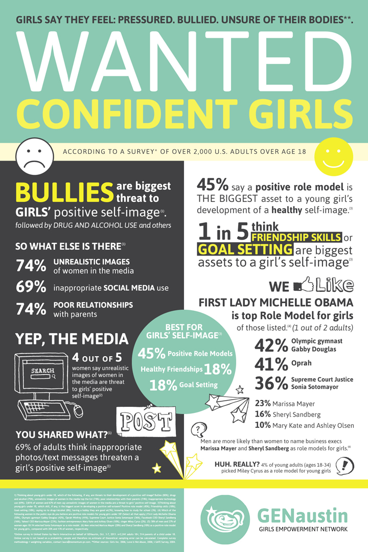 #3.FINAL.GenAustin-infographic